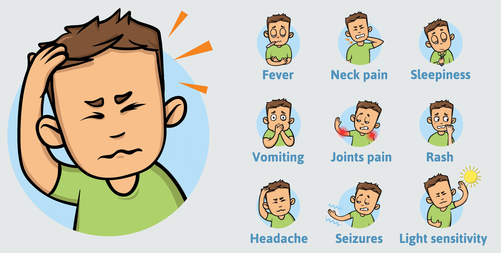 Symptoms of Viral meningitis
