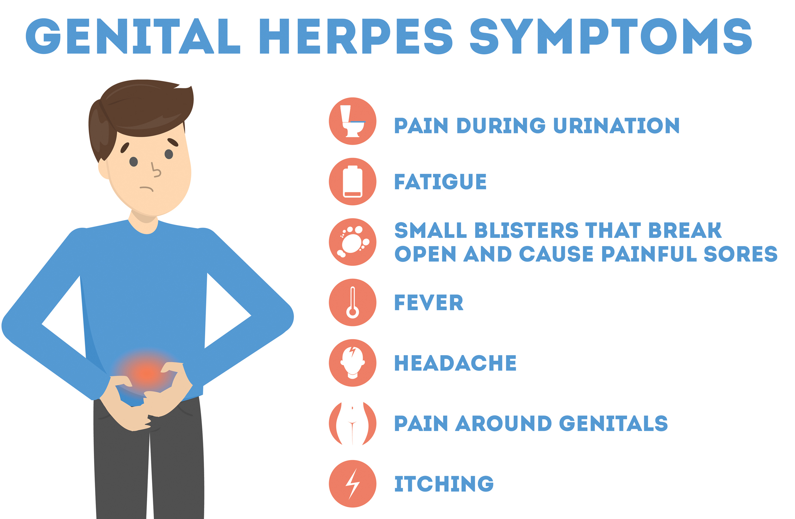 Genital Herpes in men