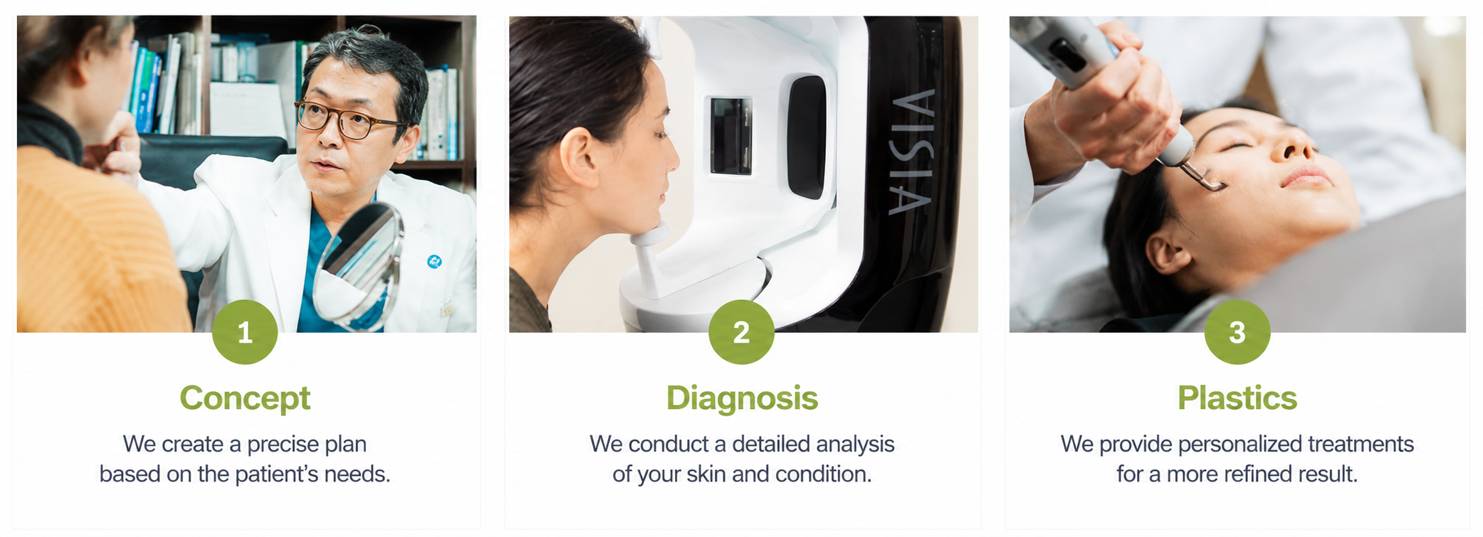 3-step aesthetic treatment process: doctor consultation planning, VISIA skin analysis diagnosis, and personalized laser plastic surgery execution.
