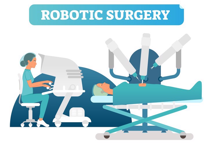 Cirugía asistida por robot