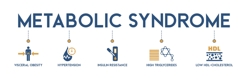 Signs and symptoms of hepatic insulin resistance