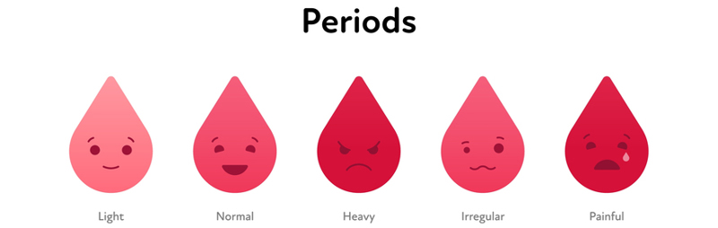Causas de irregularidad menstrual